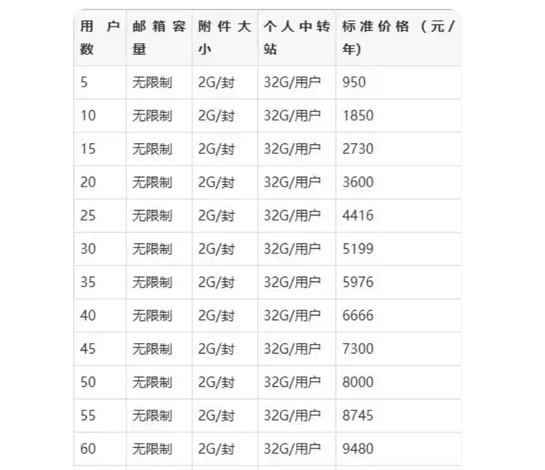 騰訊企業郵箱
